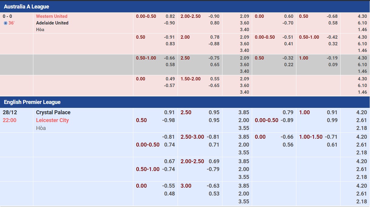 bang-ty-le-keo-bong-cach-doc-bang-ty-le-keo-bong-chuan-xac-cho-nguoi-moi1